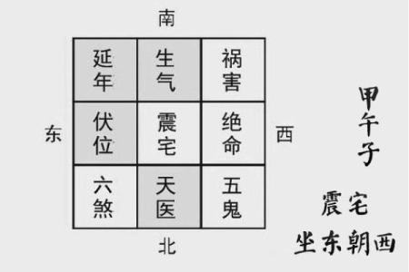 房坐东向西的房子风水