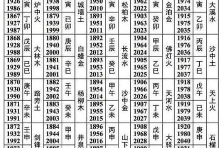丁酉辛亥丙戍己亥八字命运