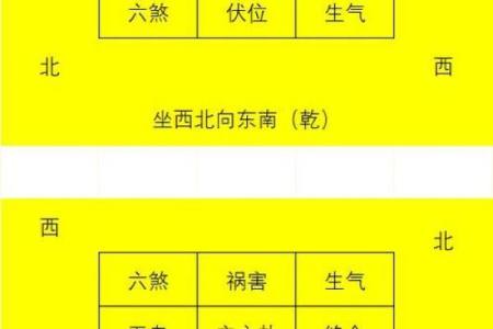 长期单身？注意家里这些风水！