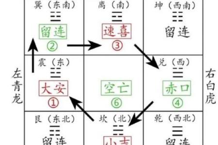 数字风水_什么是六和的意思