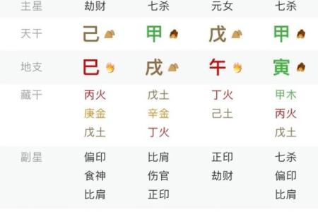 八字看自己哪种命 生辰八字看属于什么命