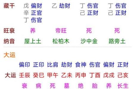 人中龙凤的八字格局