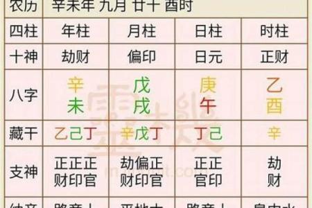 古代的人用八字合婚，主要看什么指标