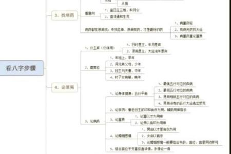八字预测：如何从八字看出你的魅力？