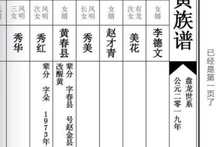 昌姓姓氏的家谱记载和郡望堂号-姓名学-华易网姓名