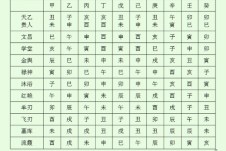 常用八字神煞介绍 十恶大败