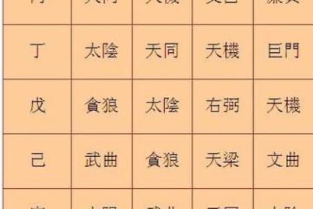紫微斗数六煞星那个招官司 紫微命盘六煞星？