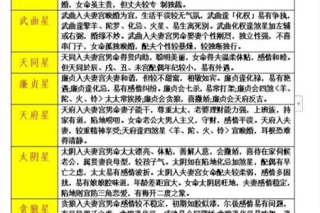 紫微斗数之交友宫与诸星，贪狼星在交友宫是什么意思？