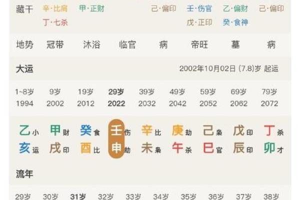 八字中官