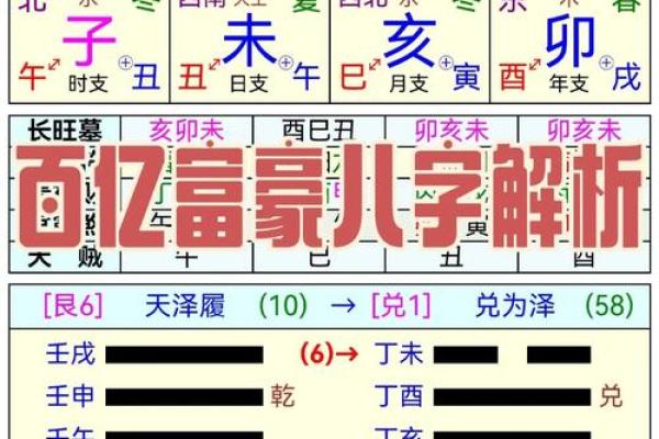 八字中官