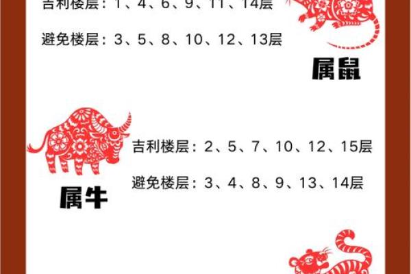 十二生肖住房最佳风水楼层