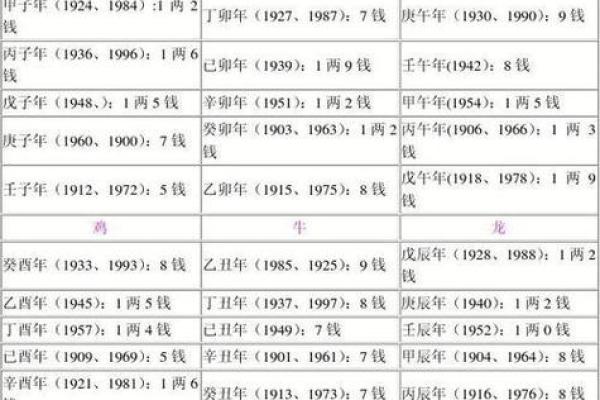 怎么写男女生辰八字