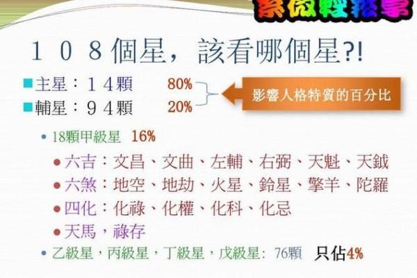 紫薇斗数煞星冲破