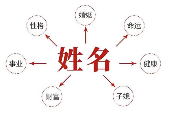 2018年如何根据生辰八字给宝宝取名？生辰八字起名有何讲究？-华易网姓名