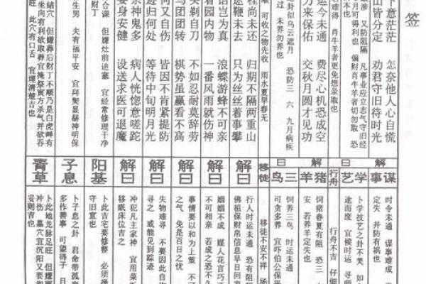 吕祖灵签第二十签：频添火候莫差迟