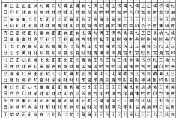 一看就会，怎样以命理看同性恋者，他们的四柱八字特征