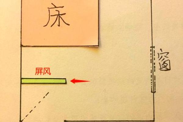 床 摆放 风水