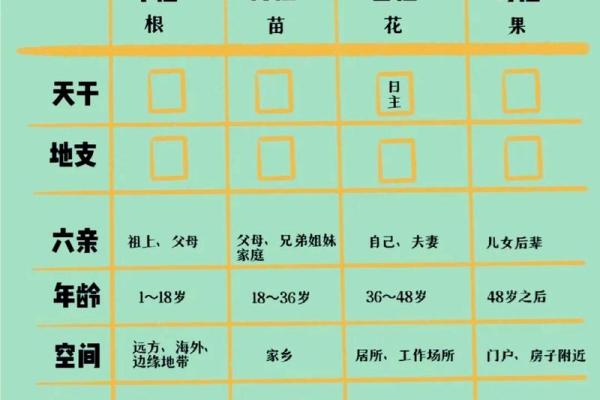 八字日柱地势长生解析详解