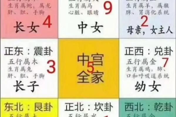 住宅坐向风水的实用知识，阳宅房屋立向准则！_1