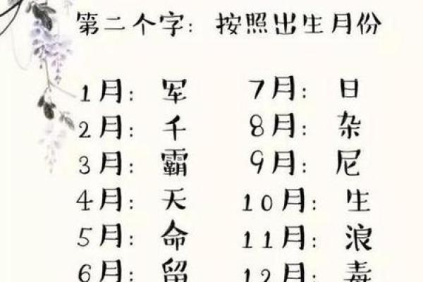名字免费测试查询 免费测试查询名字