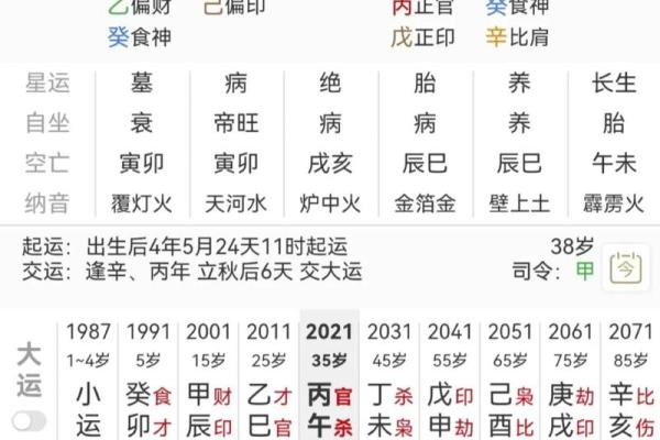 八字桃花运吉凶指数