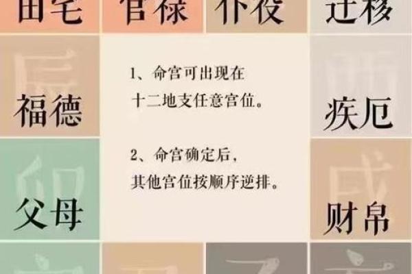 紫微斗数田宅四化 田宅四化入各宫位？
