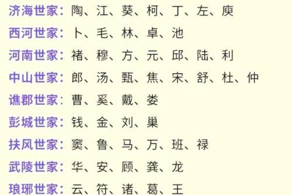 谯氏的人主要迁徙位置和各支始祖-姓名学-华易网姓名