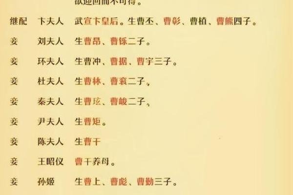 谯氏的人主要迁徙位置和各支始祖-姓名学-华易网姓名