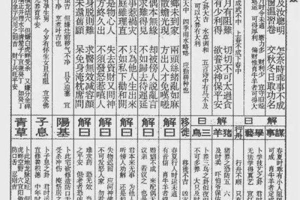 吕祖灵签40签解签