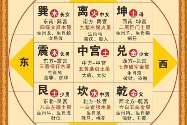 不同卧室的朝向风水应该如何定