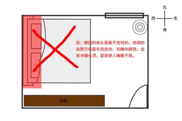 不同卧室的朝向风水应该如何定