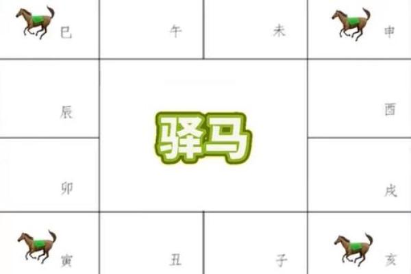 紫微斗数看会拥有美好婚姻的人