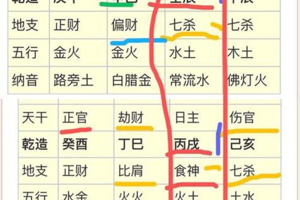 免费生辰八字看孩子未来学业