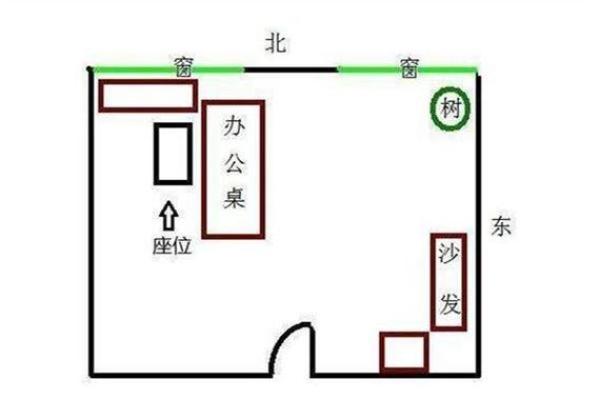 生肖风水布局如何利用生肖做好风水摆放