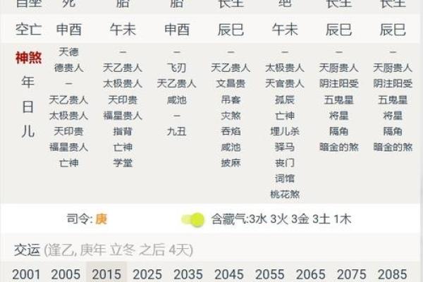 怎么看生辰八字喜用神和忌神