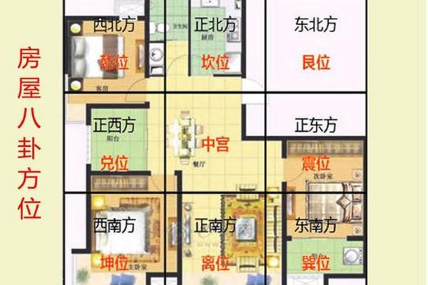 九运风水最旺的房子户型图片