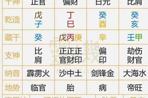 免费在线八字算命