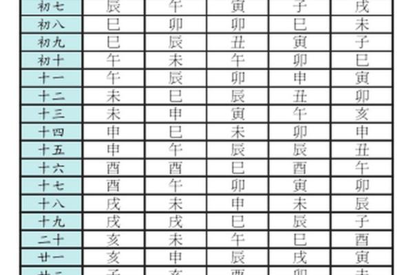 紫薇斗数宫位吉利