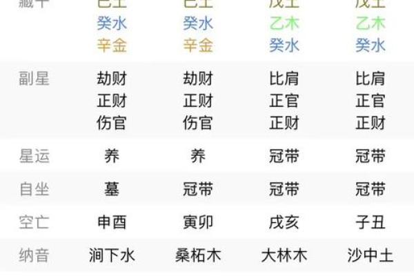 八字四柱是什么意思
