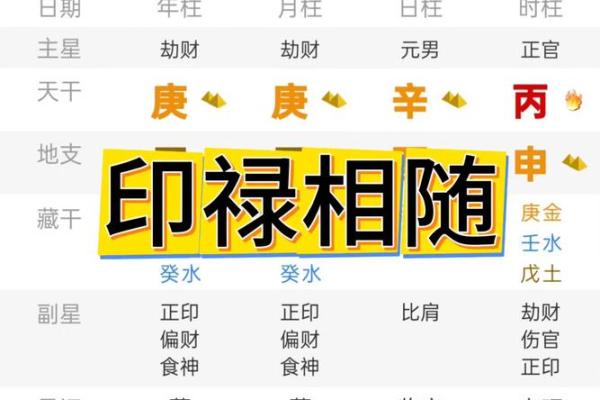 八字里的印
