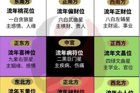 十二生肖住房最佳风水楼层