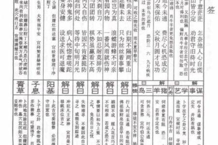 吕祖灵签第二十签：频添火候莫差迟
