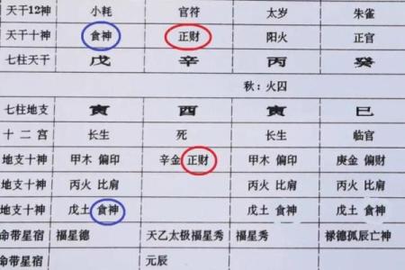 一看就会，怎样以命理看同性恋者，他们的四柱八字特征