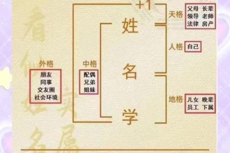 姓名测试配对前世今生的 姓名配对测二人前世关系？