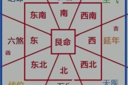 阴宅选址应从坟地风水角度判断
