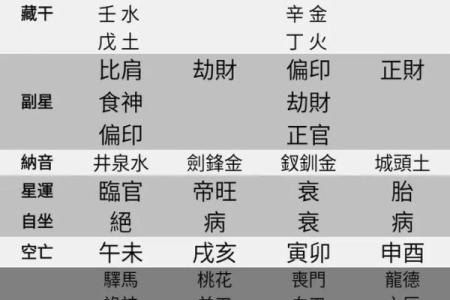 配偶条件好的女命八字 对象优秀的八字