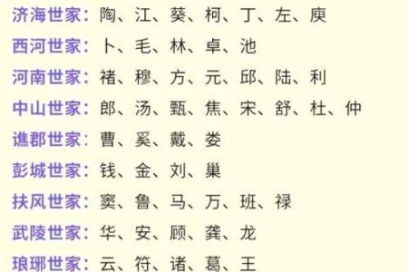 谯氏的人主要迁徙位置和各支始祖-姓名学-华易网姓名