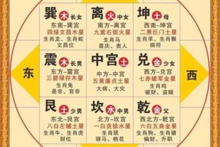 不同卧室的朝向风水应该如何定