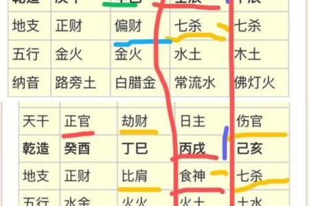 免费生辰八字看孩子未来学业