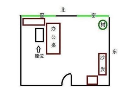生肖风水布局如何利用生肖做好风水摆放